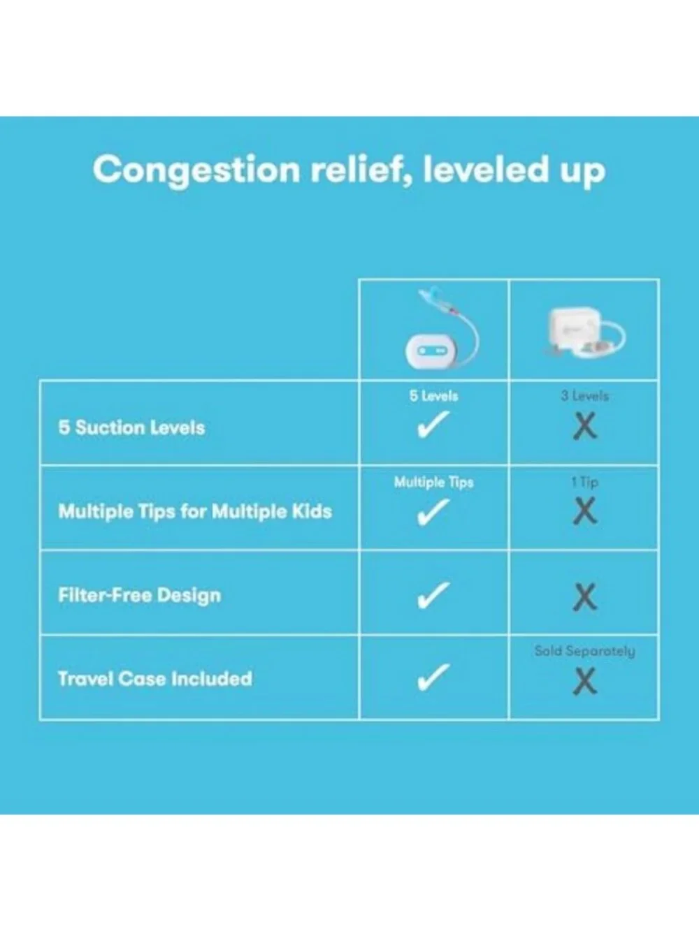 Electric Nasal Aspirator for Babies, Hospital-Grade Suction, Easy to Clean